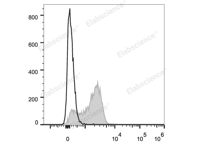 Валидация Elabscience E-AB-F1235D