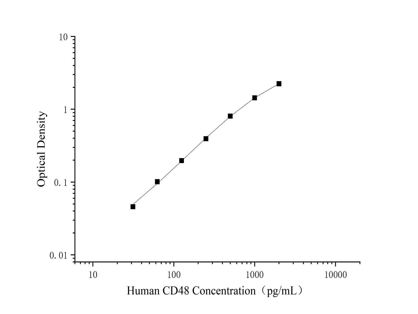 Валидация Elabscience AN003960P
