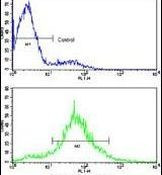 Валидация AssayVector ARM2270(3864)