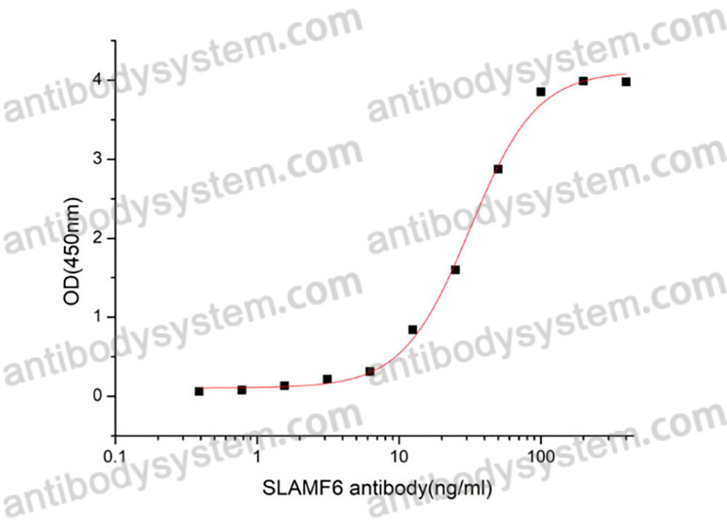 Валидация активности AntibodySystem AHJ38601
