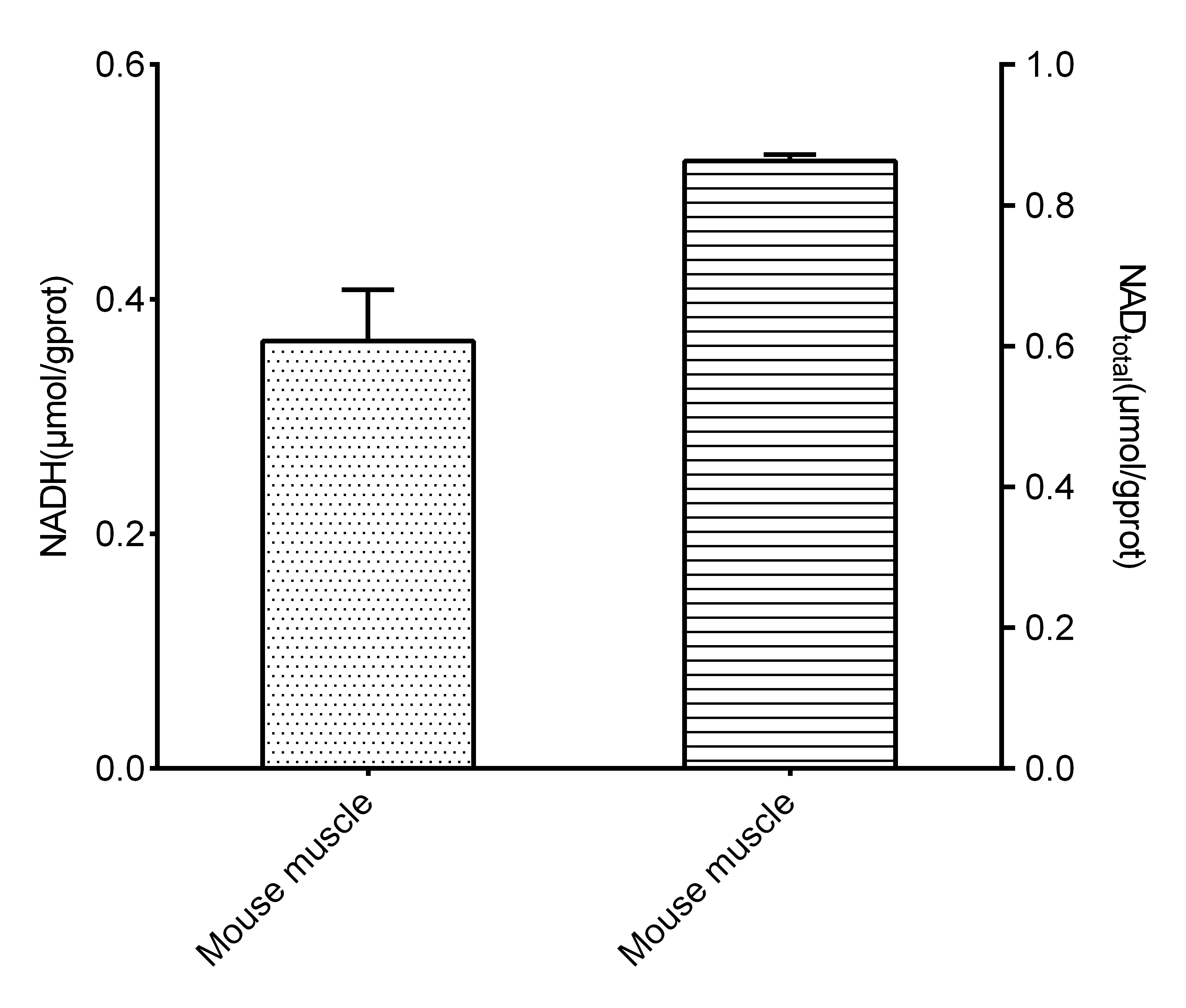 Валидация E-BC-K804-M - 550