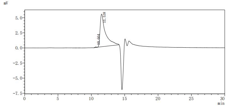 Определение чистоты Sptbn1 методом SEC-HPLC