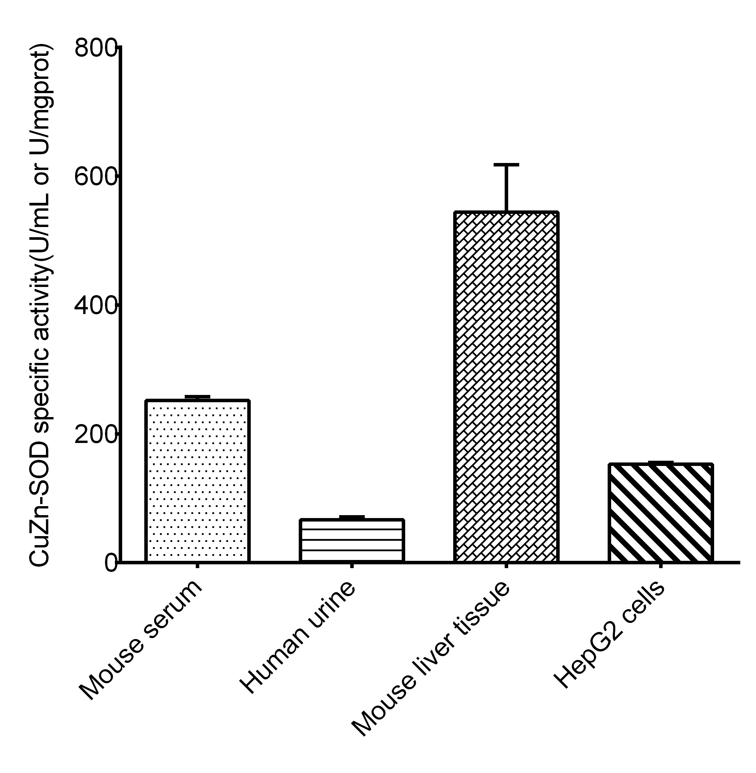 Валидация E-BC-K022-M - 143