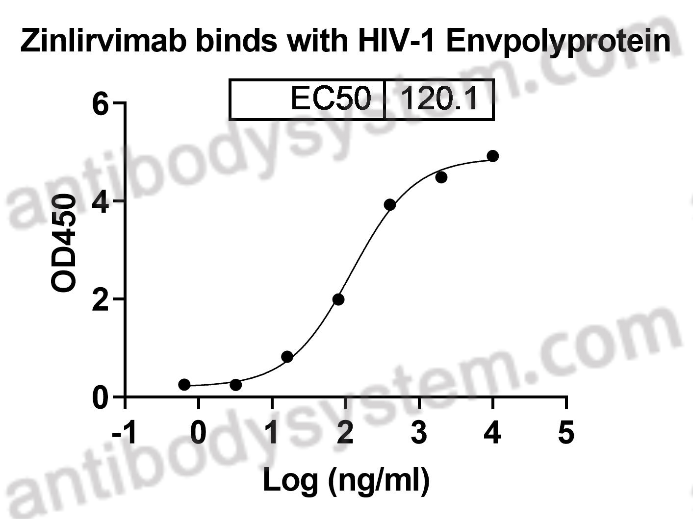 Валидация AntibodySystem DVV03103