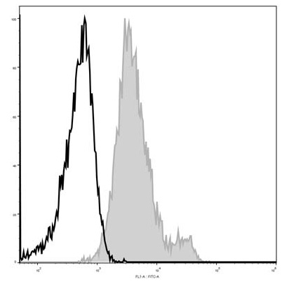 Валидация AssayVector FCM - FCE1766 (240)