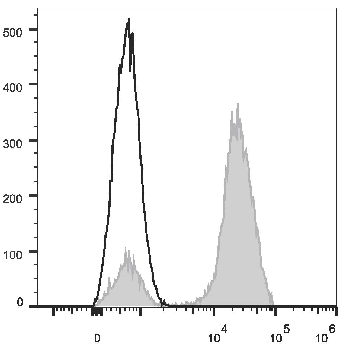 Валидация AssayVector FCM - FCE1502 (1387)