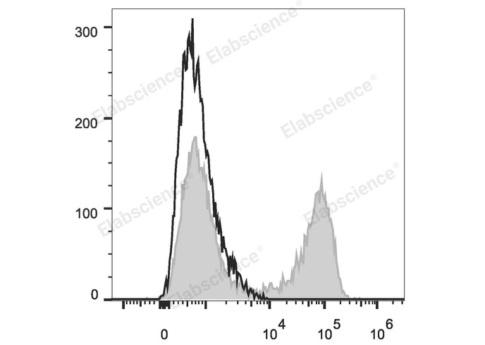 Валидация Elabscience E-AB-F1198E