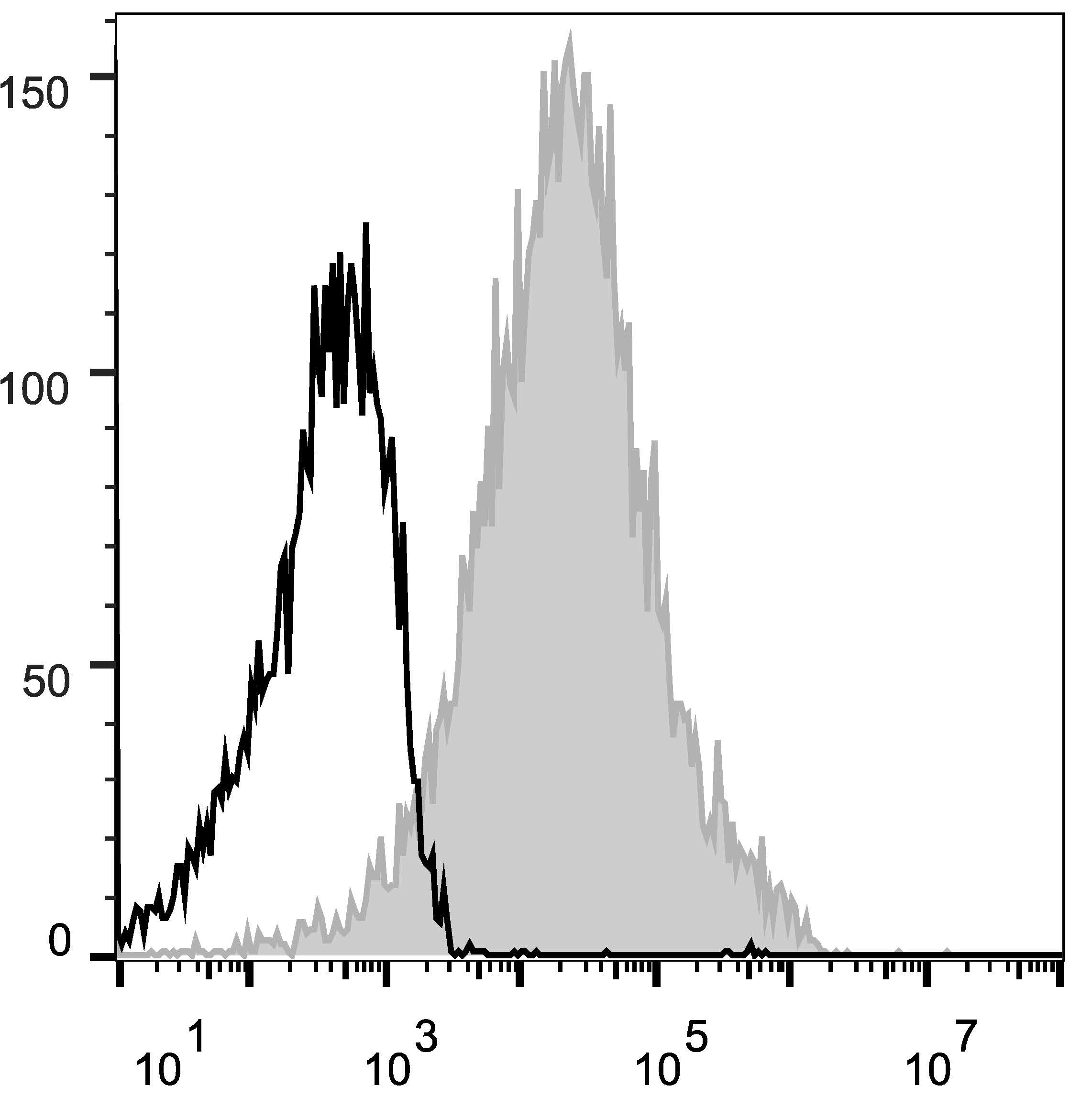 Валидация AssayVector FCM - FCE1971 (1216)