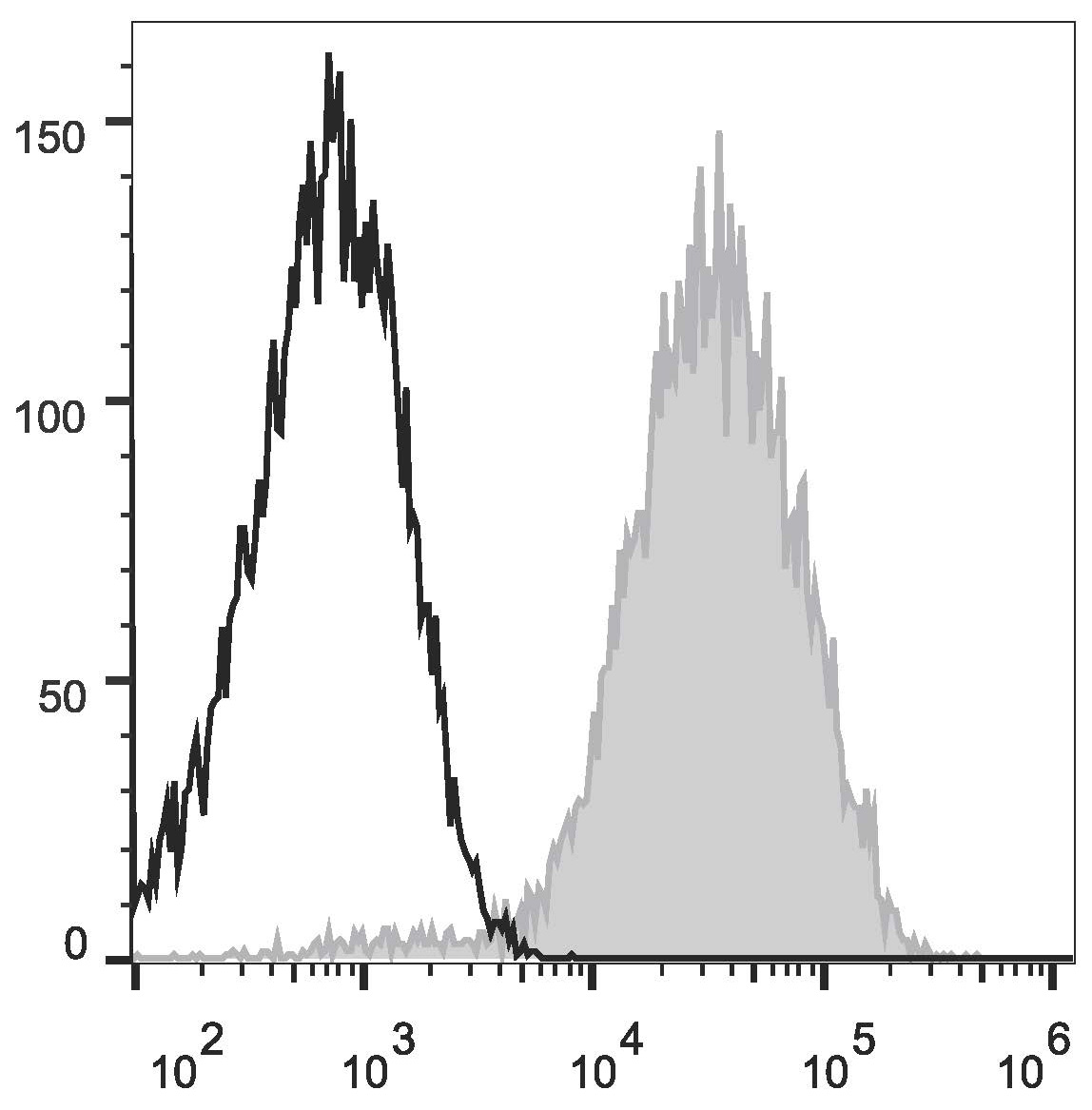 Валидация AssayVector FCM - FCE1842 (1223)