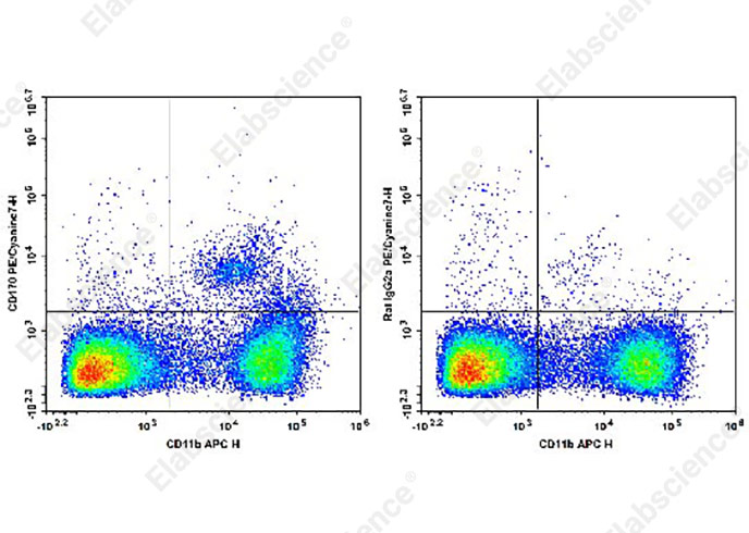 Валидация Elabscience AN00629H