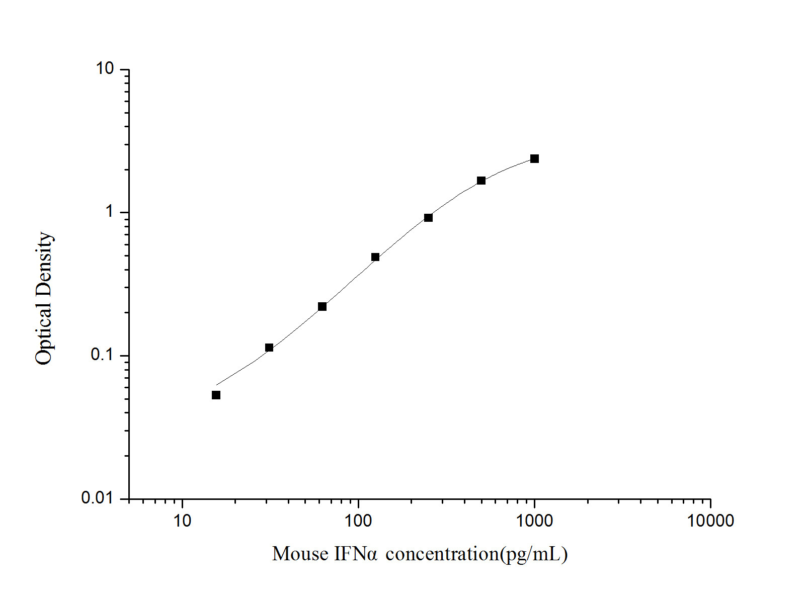Валидация Elabscience AN002640P