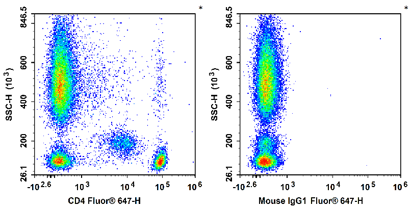 Валидация AssayVector FCM - FCE3797 (1147)