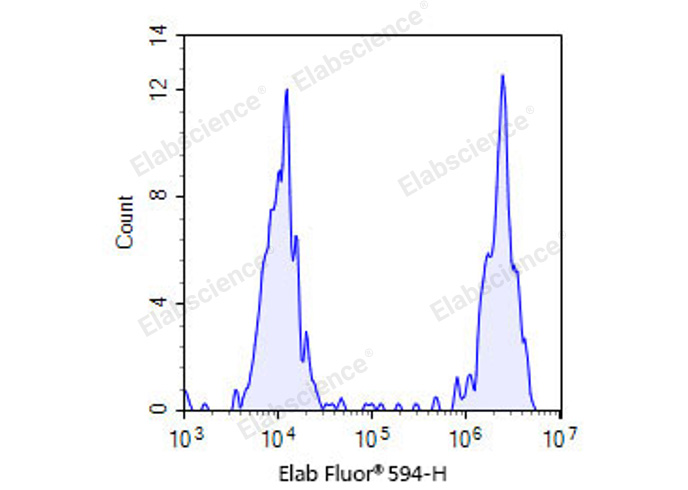 Валидация Elabscience E-CK-A322 - 99