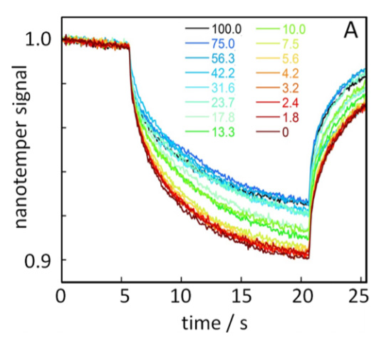 Валидация AssayVector ARM1686(1924)