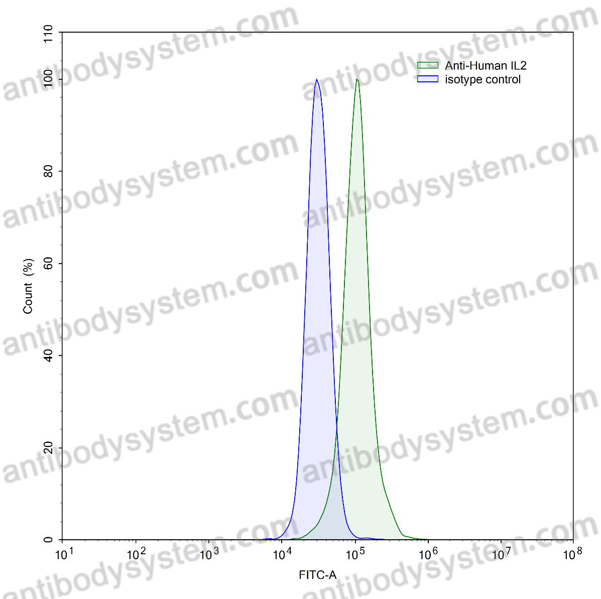 Валидация AntibodySystem VHF36801