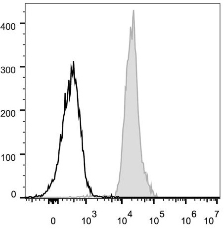 Валидация AssayVector FCM - FCE1623 (640)