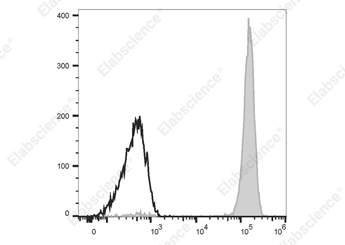 Валидация Elabscience AN00213D