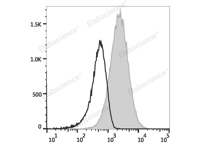 Валидация Elabscience E-AB-F1310E