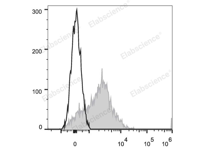 Валидация Elabscience E-AB-F1168E