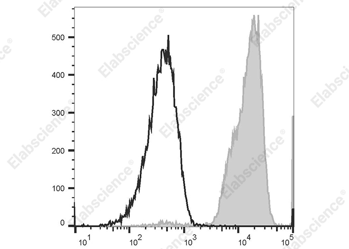 Валидация Elabscience AN00321E