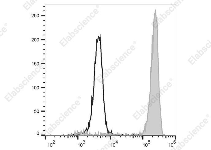 Валидация Elabscience AN00420C
