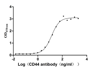 Функциональный ИФА: связывание CD44 с антителом к CD44