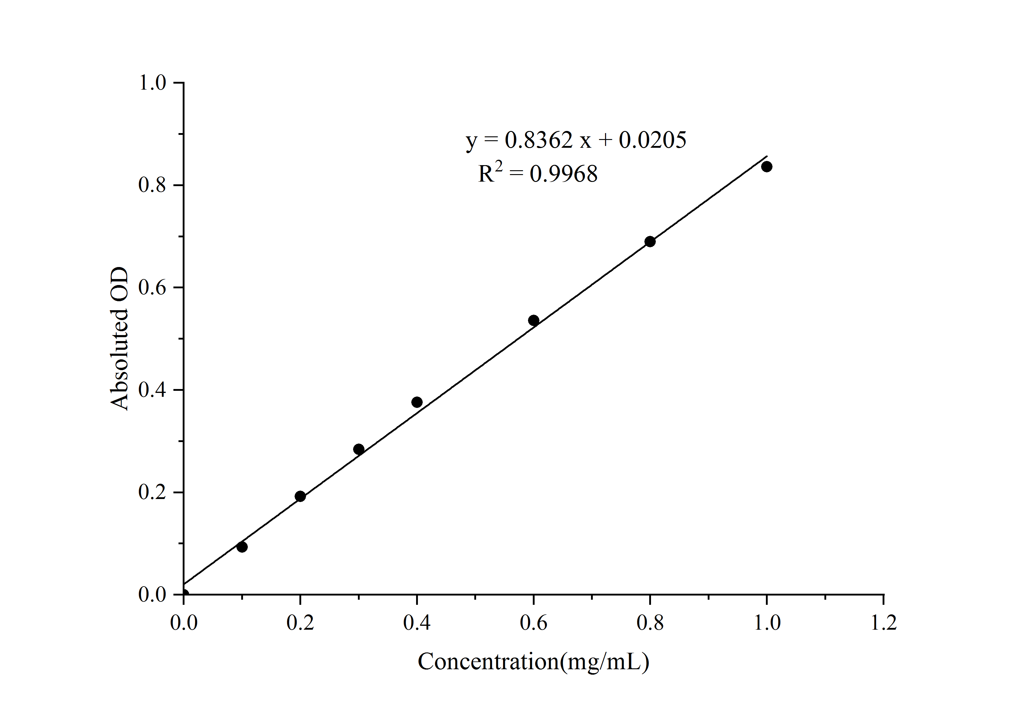 Валидация E-BC-K318-M - 412