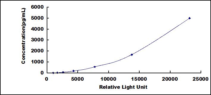 37872