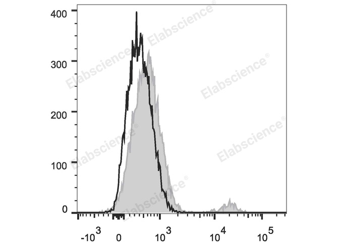 Валидация Elabscience E-AB-F1004C