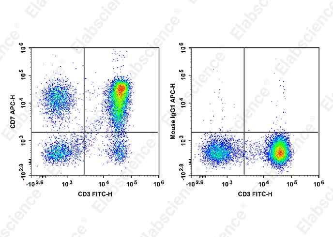 Валидация Elabscience E-AB-F1315E