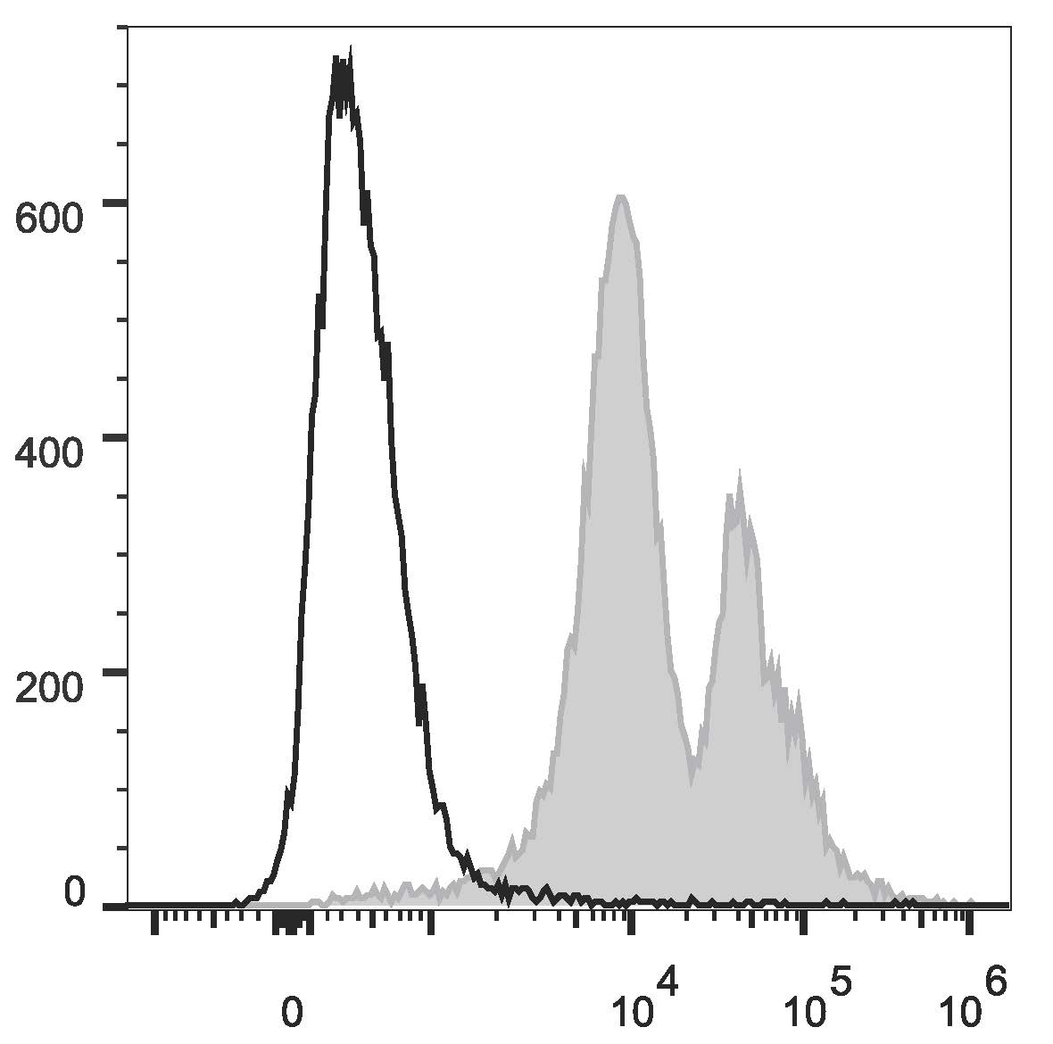 Валидация AssayVector FCM - FCE1793 (829)