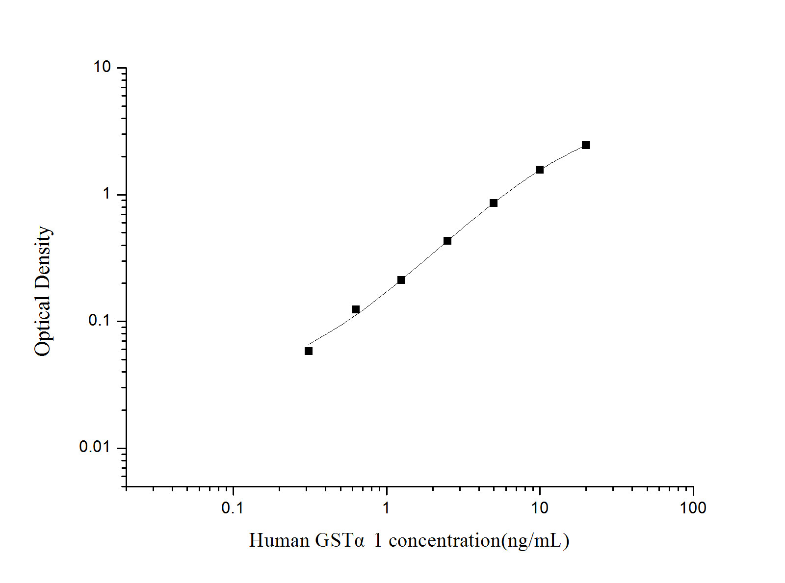 Валидация Elabscience AN000610P