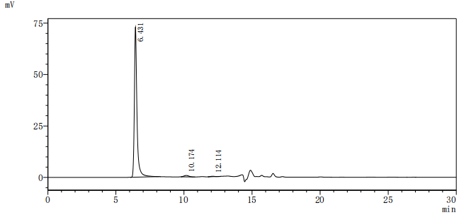 Оценка чистоты ВЛП методом SEC-HPLC