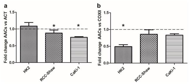 Валидация AssayVector ARM1364(1002)