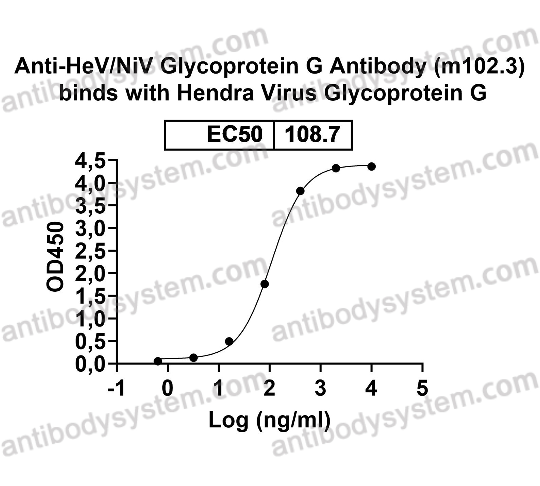 Валидация AntibodySystem RVV08001