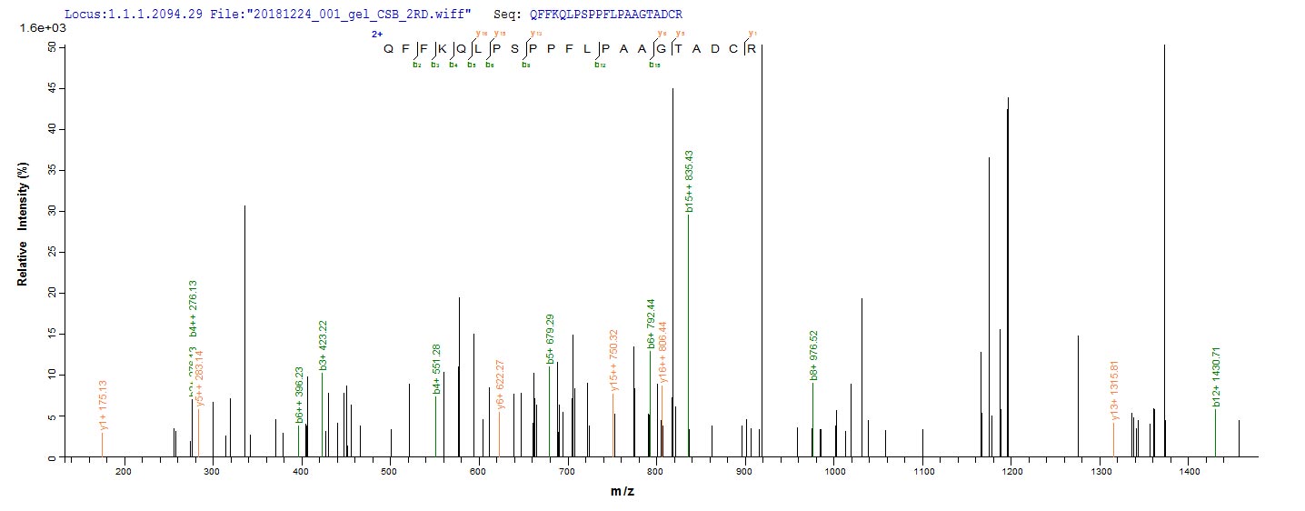 LC-MS/MS