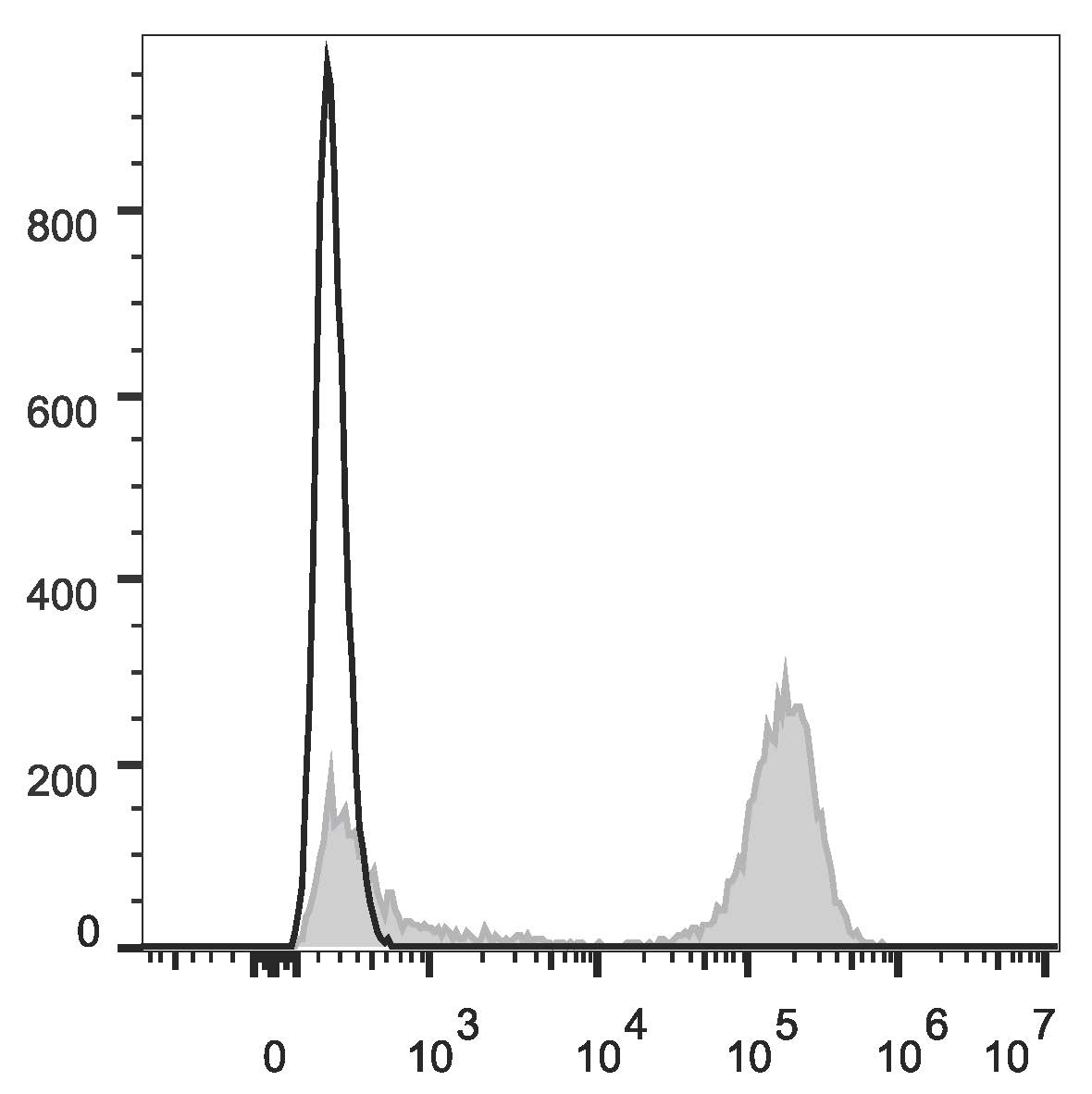 Валидация AssayVector FCM - FCE1504 (1683)
