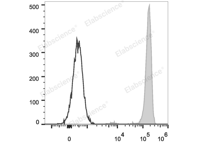 Валидация Elabscience E-AB-F1137C
