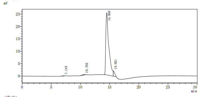 Оценка чистоты IGSF9 методом SEC-HPLC