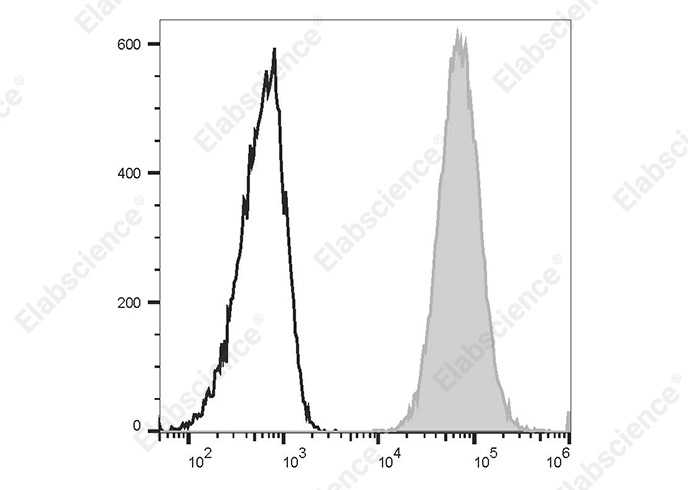 Валидация Elabscience AN00424E
