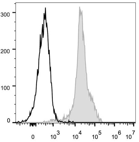 Валидация AssayVector FCM - FCE1789 (544)