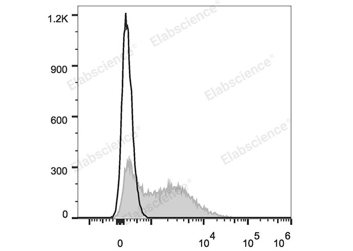 Валидация Elabscience E-AB-F1058E