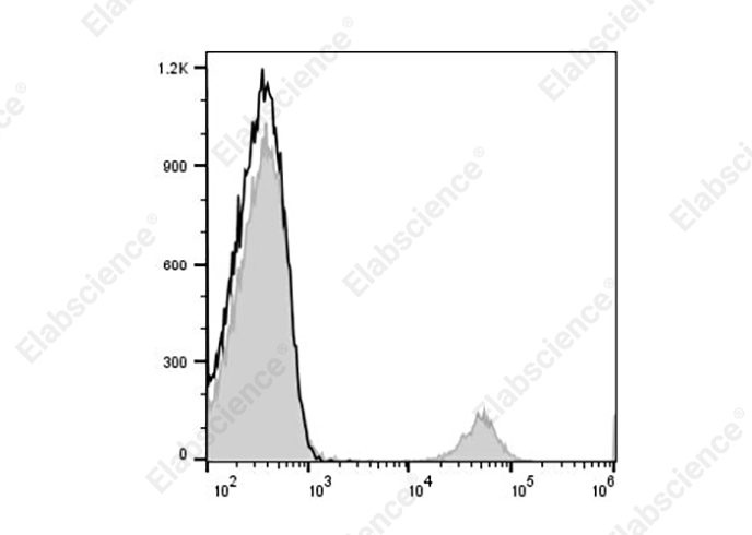 Валидация Elabscience AN00334D