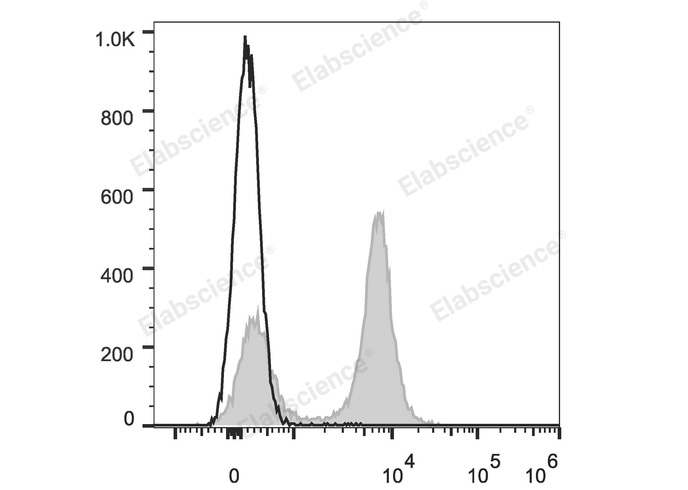 Валидация Elabscience E-AB-F0986S