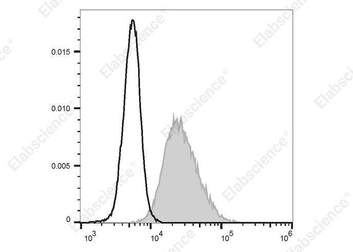 Валидация Elabscience E-AB-F1365C