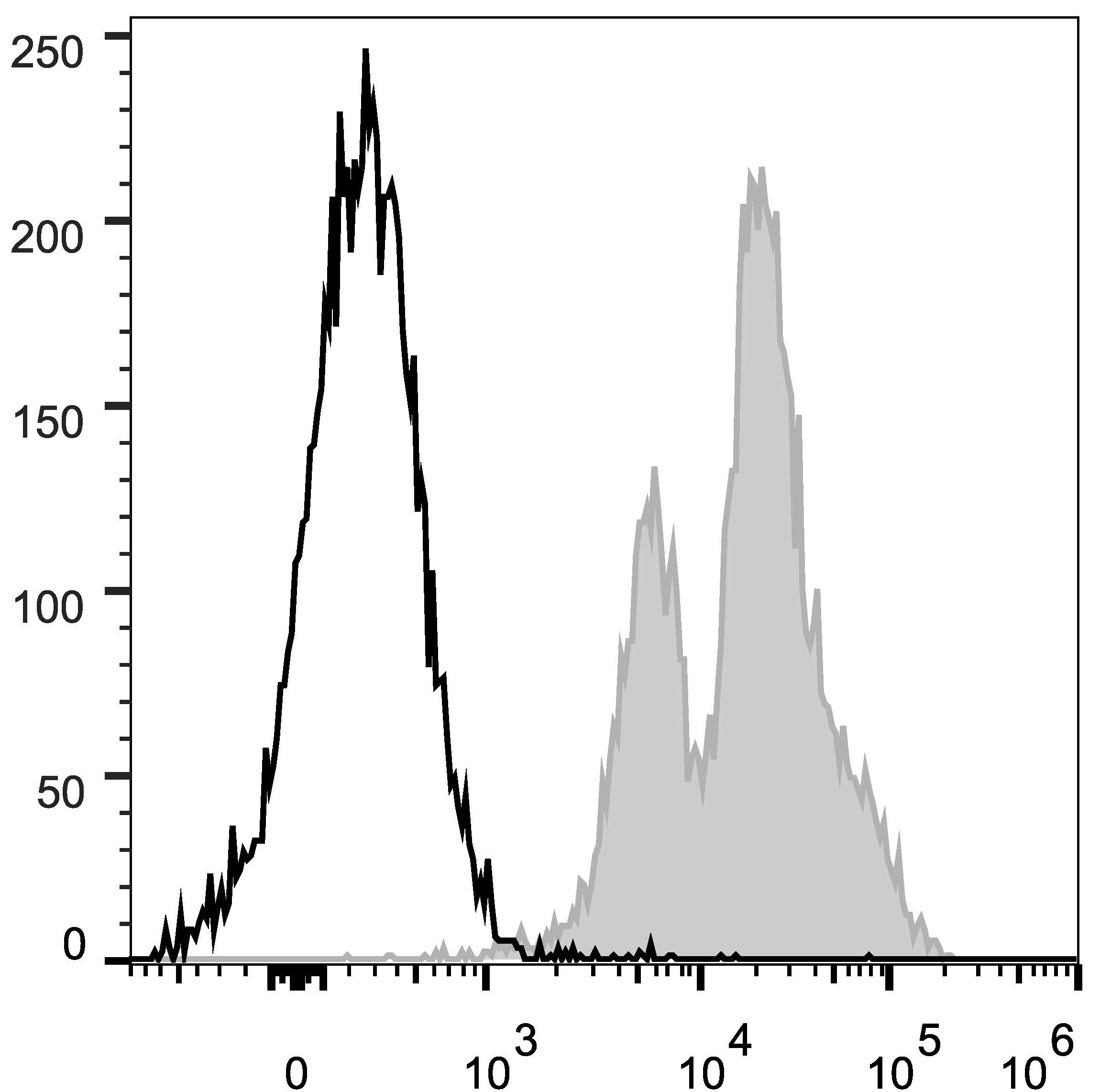 Валидация AssayVector FCM - FCE1792 (761)