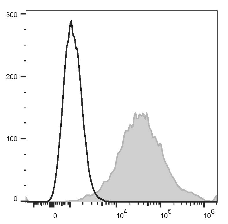 Валидация AssayVector FCM - FCE3649 (27)