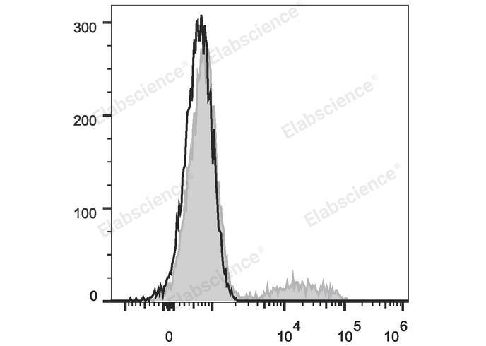 Валидация Elabscience E-AB-F1147C