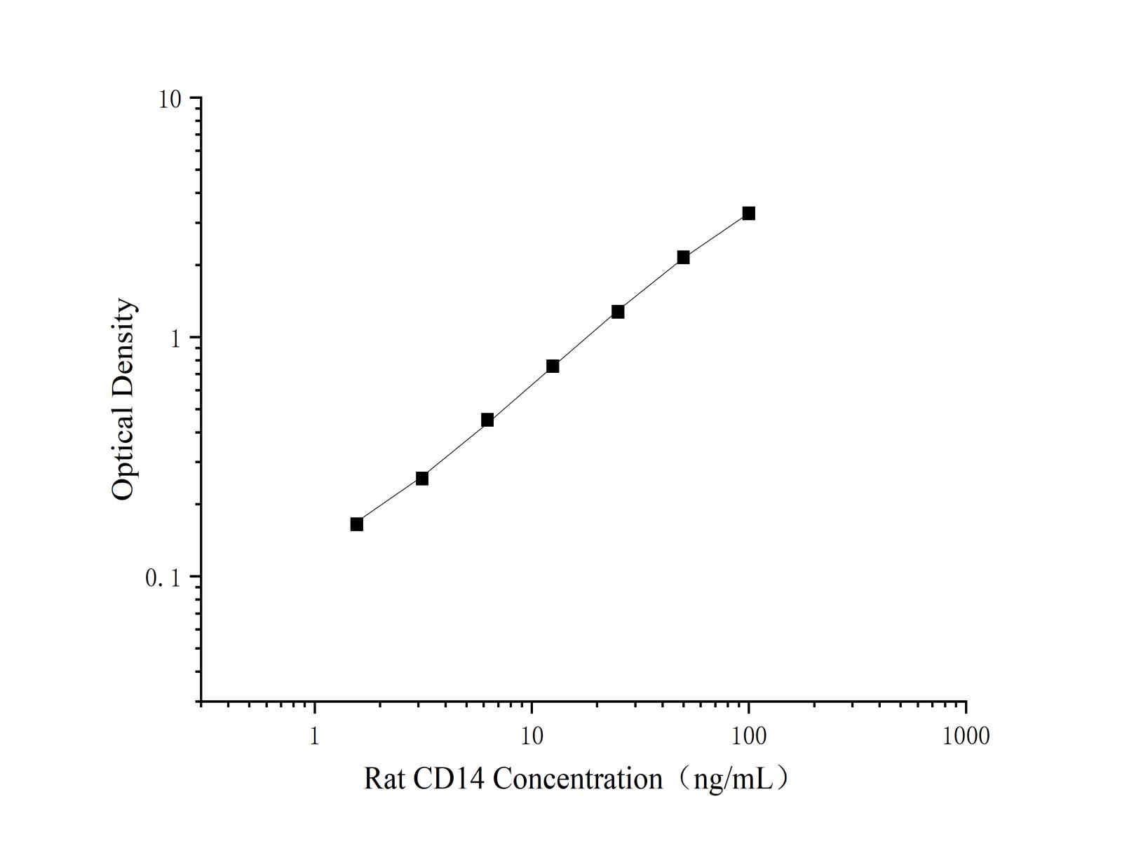 Валидация Elabscience AN003060P