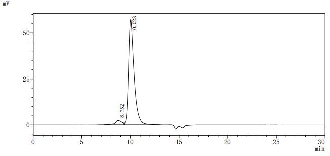 Оценка чистоты ACVR2B методом SEC-HPLC